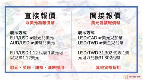 美式報價 歐式報價|臺灣期貨交易所